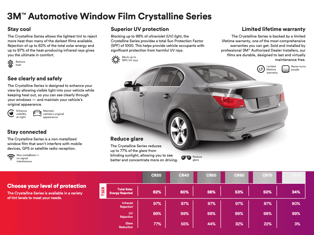 3M Crystalline vs Ceramic IR Car Window Films 1 3m crystalline