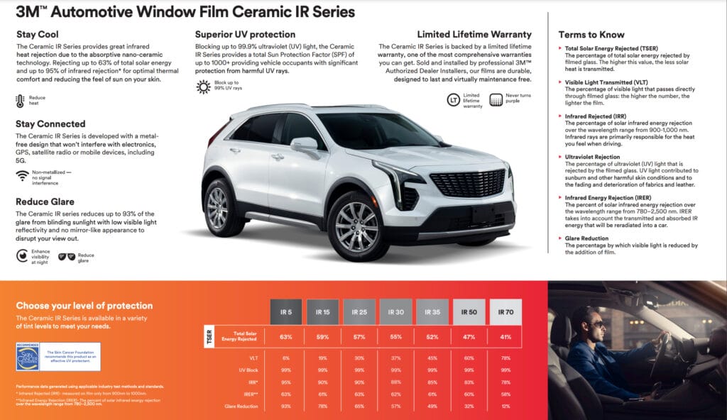 3M Crystalline vs Ceramic IR Car Window Films 2 3m ceramic ir